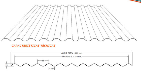 দস্তা Acesco ওয়াল প্যানেল রোল তৈরি মেশিন